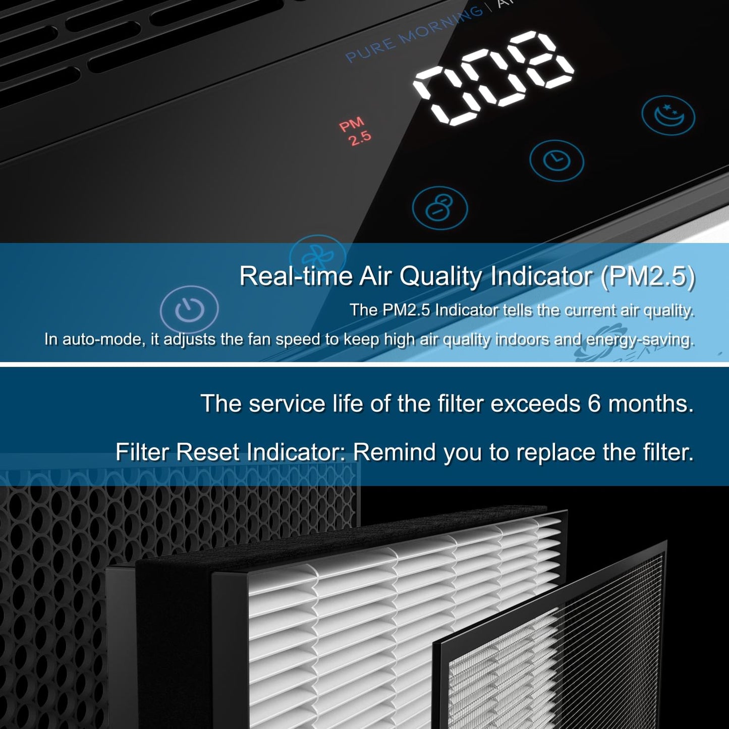 APH320/APH260 Air Purifier Replacement Filter (Original)