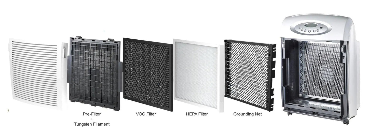 Atlas VOC HEPA Ionic Air Purifier Atlas