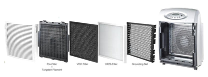 Atlas VOC HEPA Ionic Air Purifier Atlas