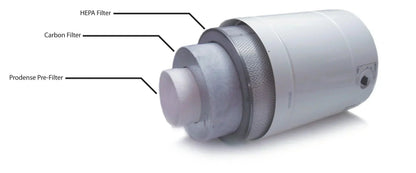 AllerAir - AirMedic Pro 5 MCS Air Purifier