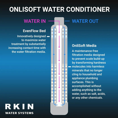 OnliSoft Salt-Free Water Conditioner System