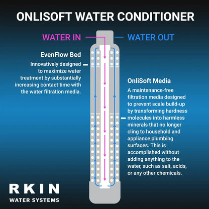 Advanced Salt-Free Water Conditioner and Well Water Filter Combo